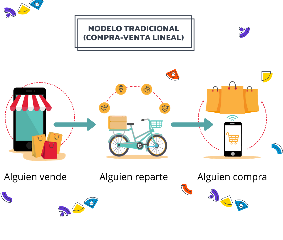 cropped-IMAGEN-abierTTo-modelo-tradicional-lineal-PNG3.png