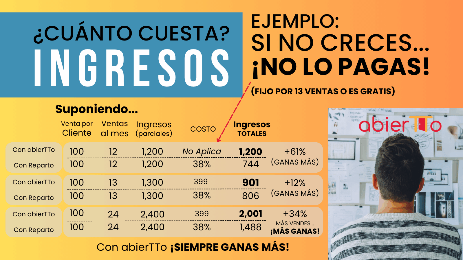 cropped-EJEMPLO-abierTTo-Ingresos.png Cuanto cuesta abierTTo